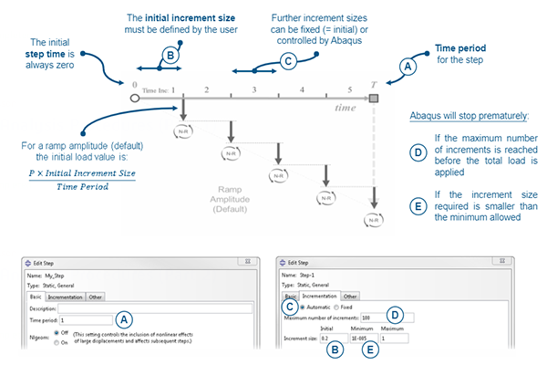 Abaqus增量步设置