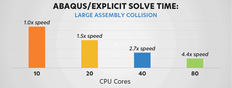 abaqus-core-scaling.png