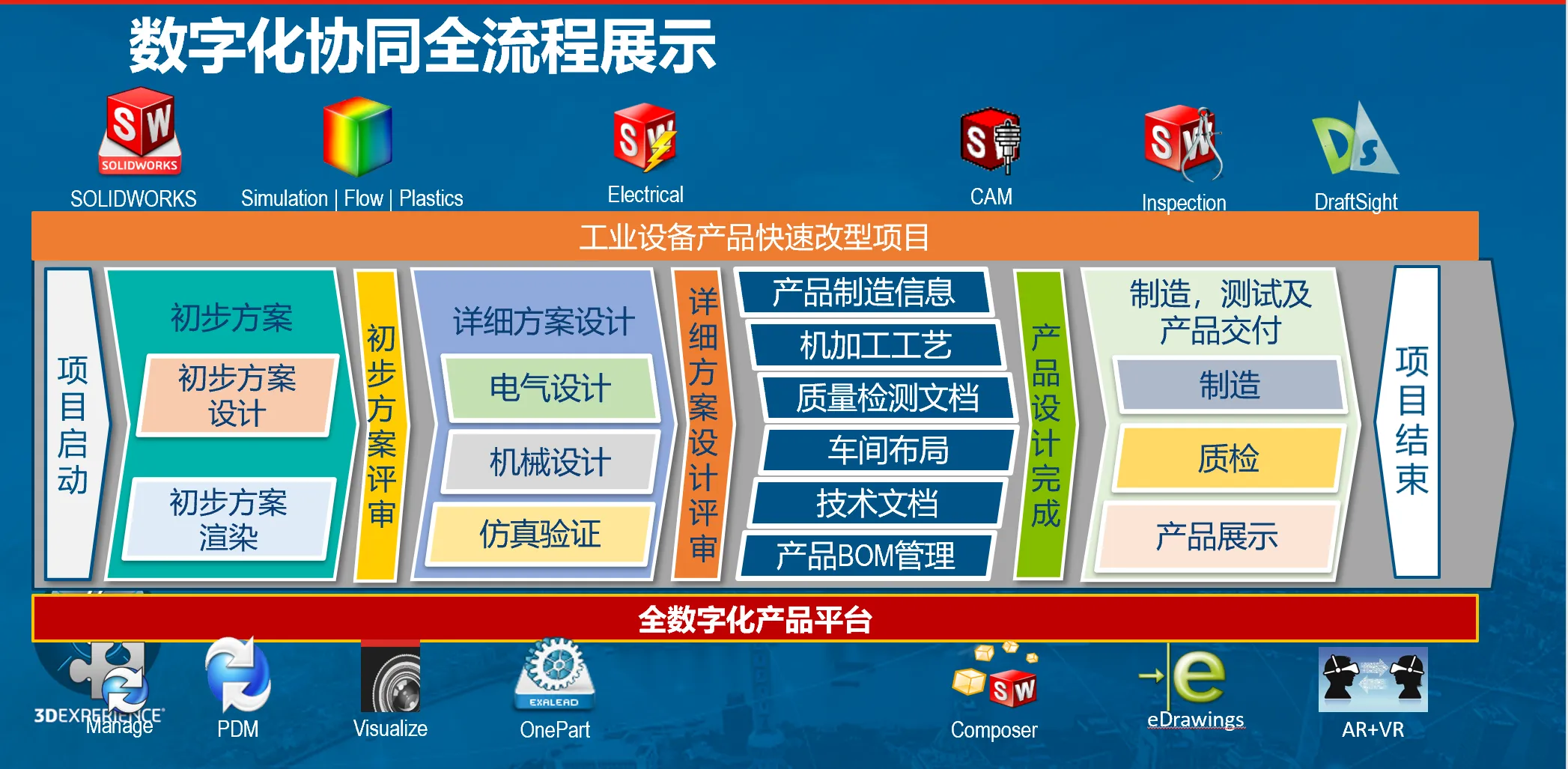 1676604783441979.png 数字化协同全流程展示.png