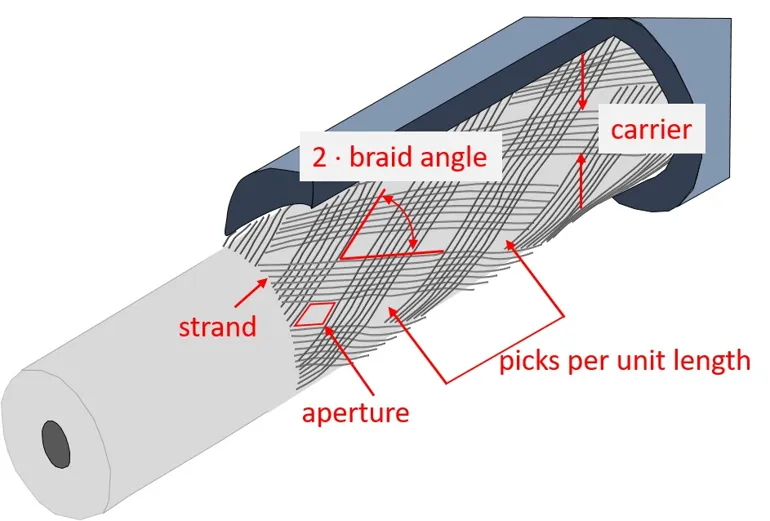 1679034608123974.png 01_coax.png