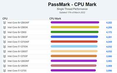 适用于 SOLIDWORKS 的最佳 CPU、 显卡和内存