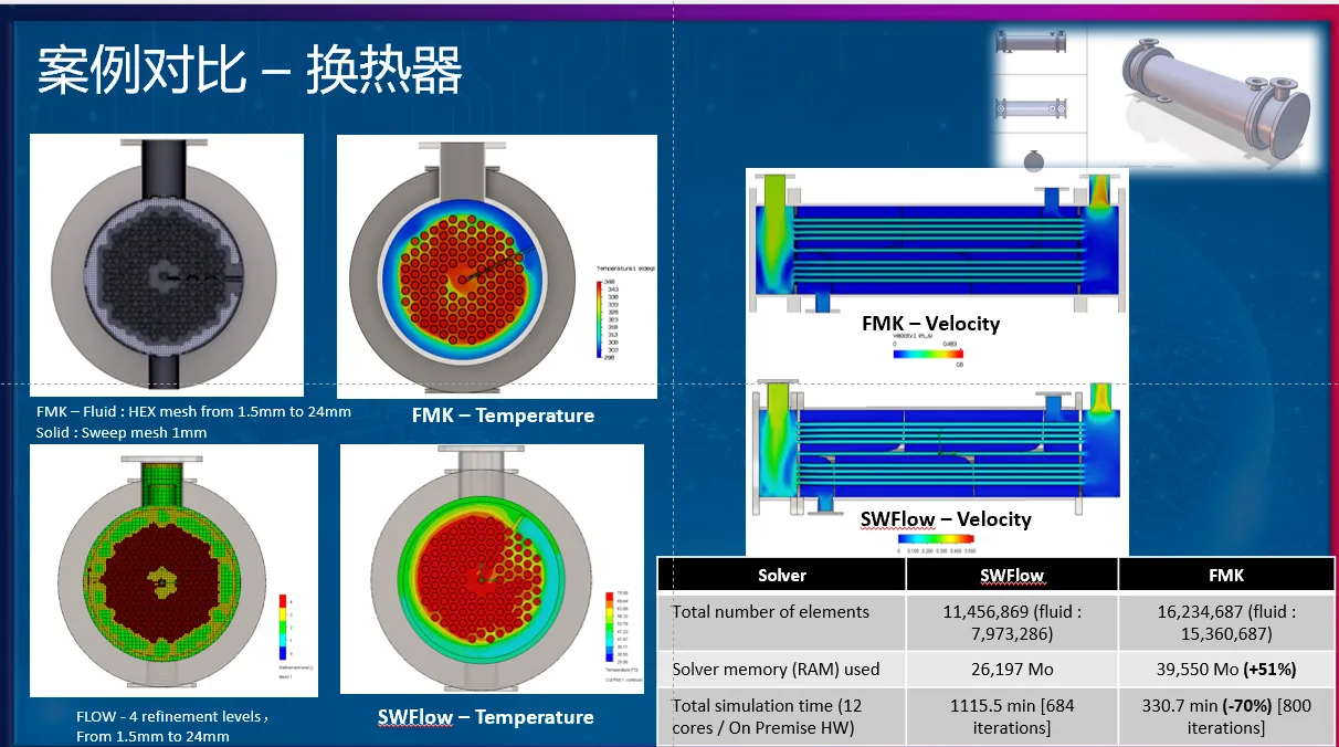 xflow和 3DE FMD结果对比.png xflow和 3DE FMD结果对比.png