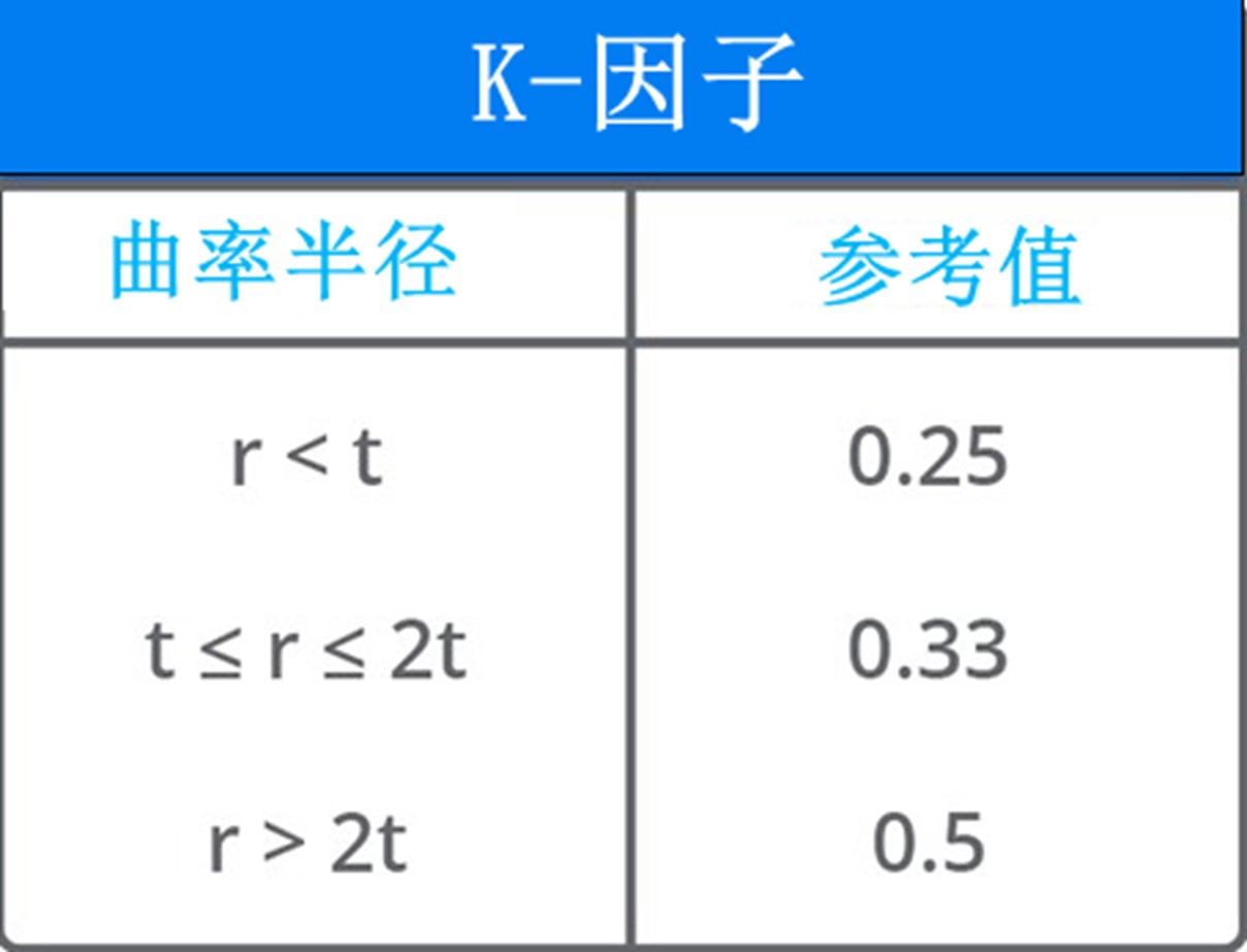 钣金K因子.jpg