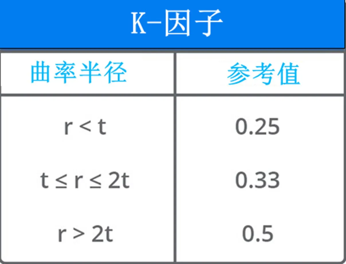 钣金K因子.jpg 钣金K因子.jpg