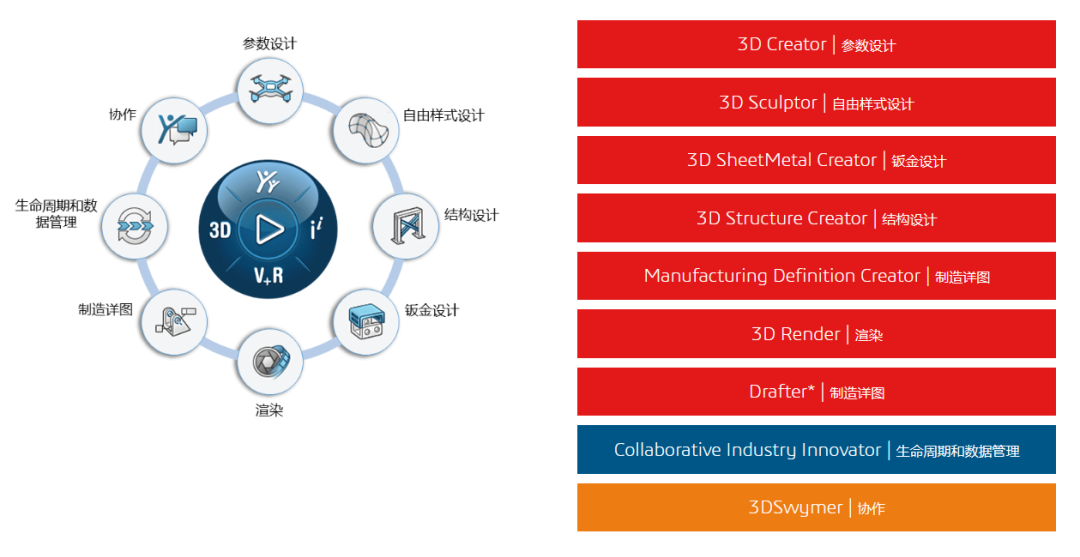 solidworks云设计.png