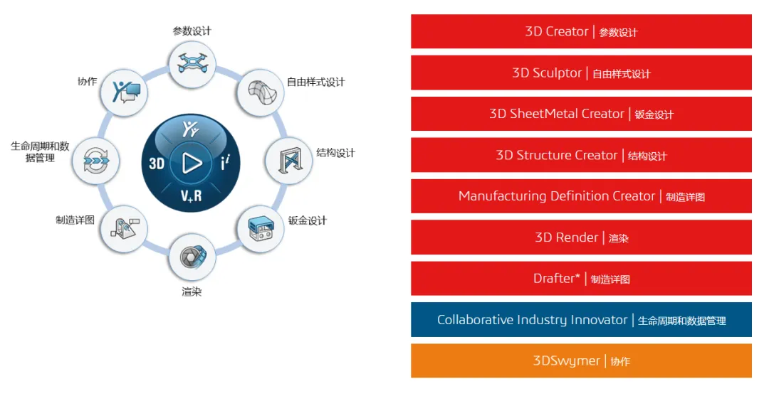 solidworks云设计.png solidworks云设计.png