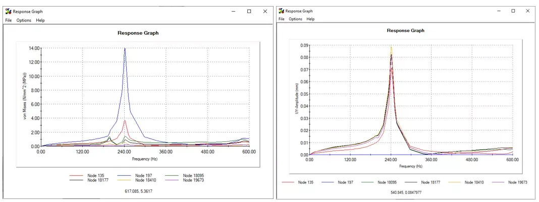 1725430719111787.png solidworks-simulation-premium-von-mises-stresss-amplitude-response-graph-plots.png