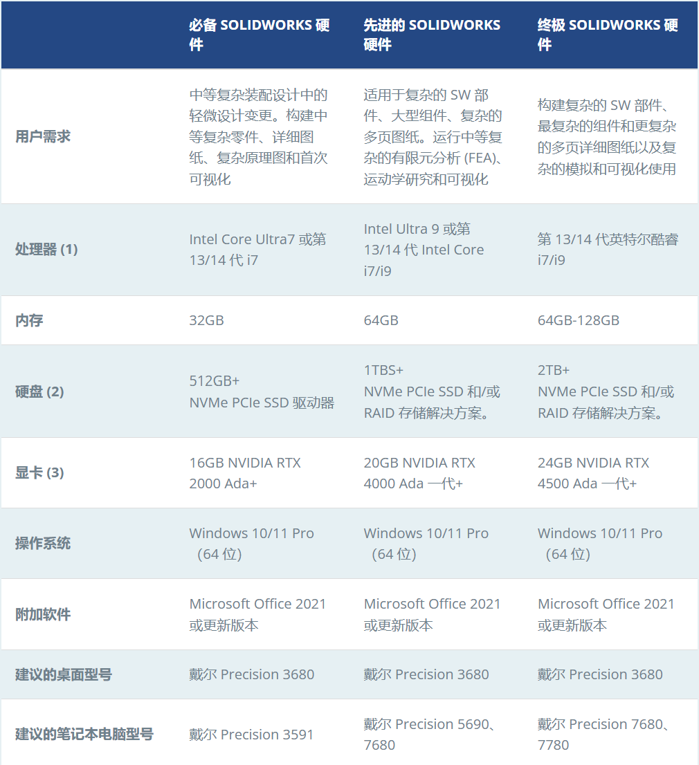 solidworks 2025硬件推荐.png