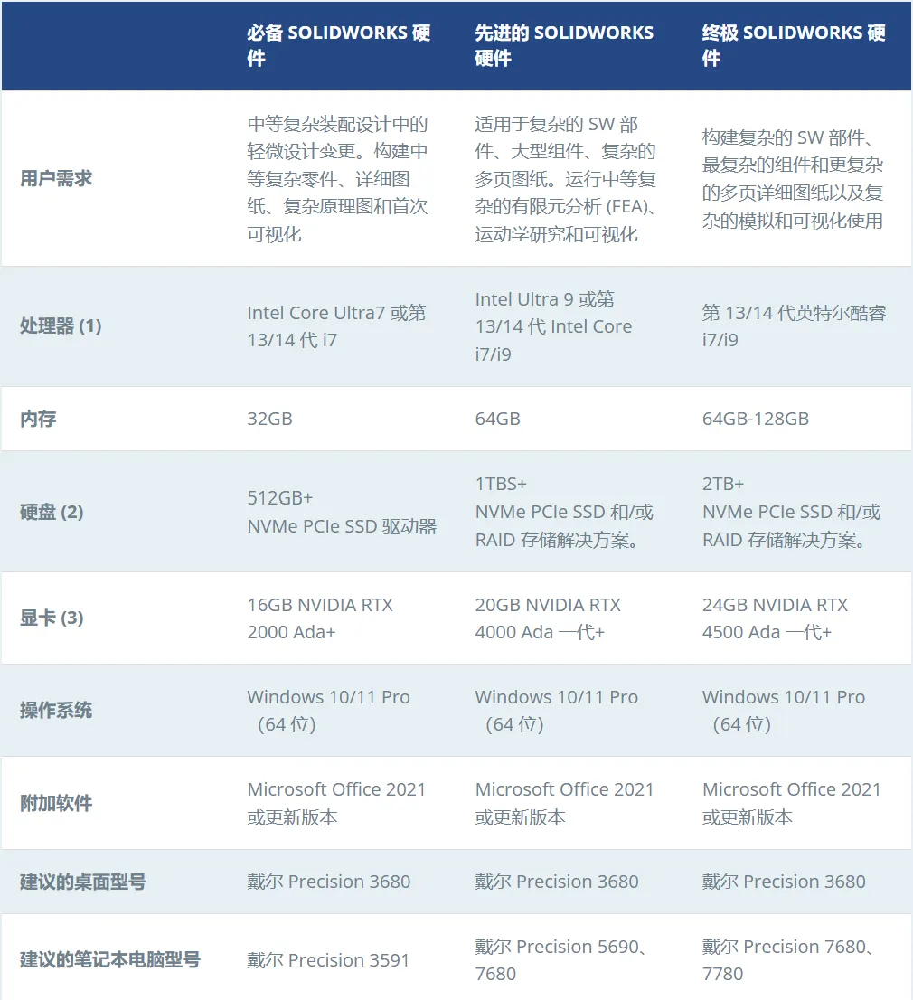solidworks 2025硬件推荐.png solidworks 2025硬件推荐.png