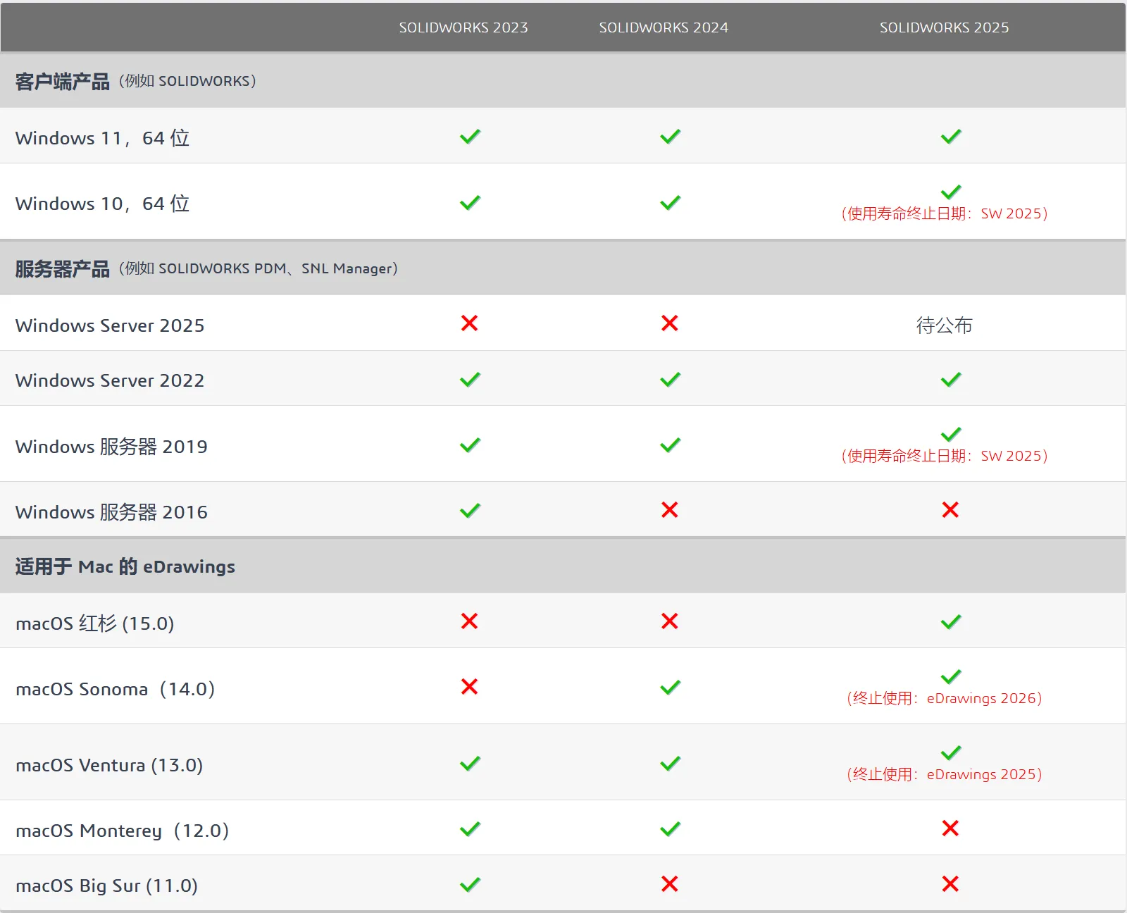 solidworks操作系统.png