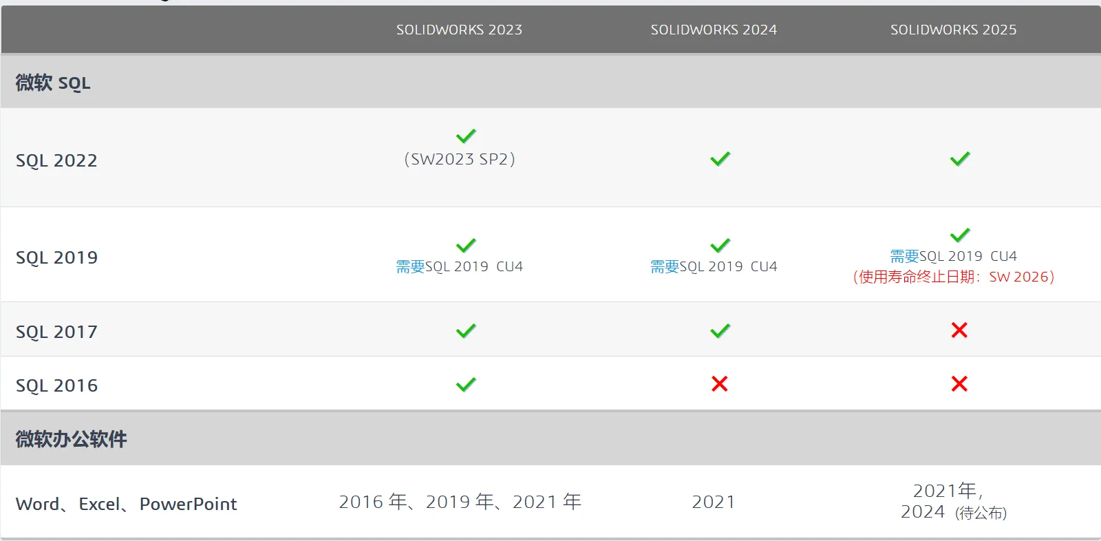 solidworks支持SQL.png