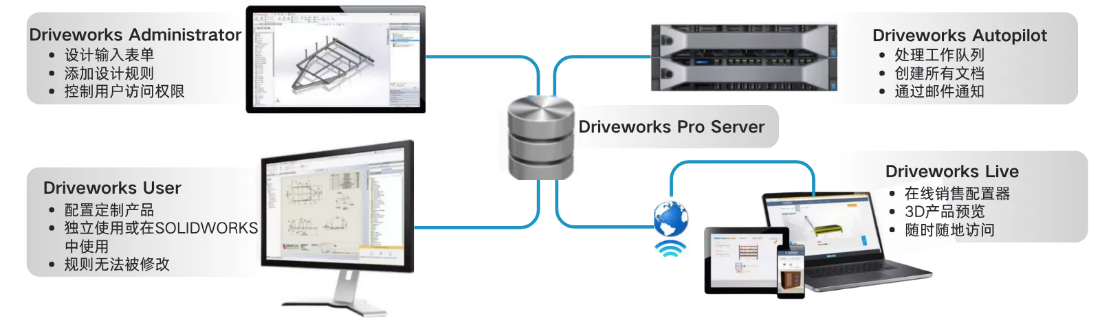 1748352742297607.png driveworks模块.png