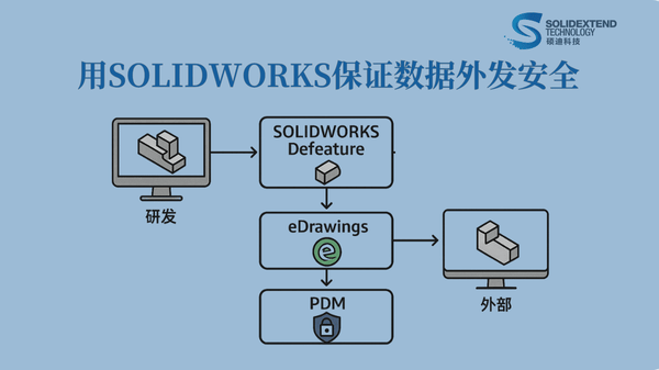 外发数据.png