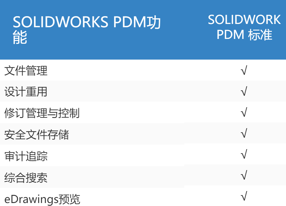 PDM标准版功能.png