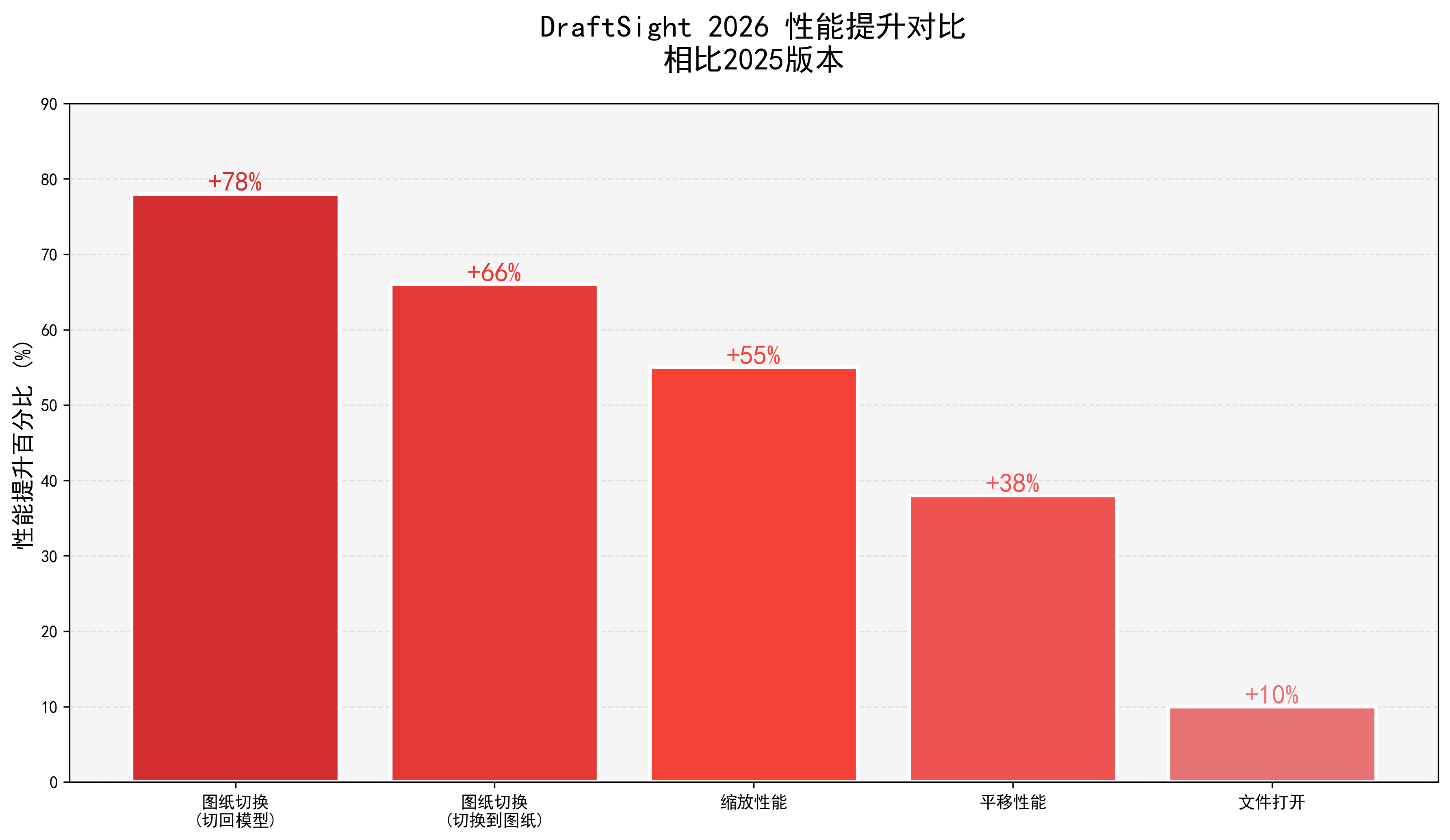 draftsight新功能.png
