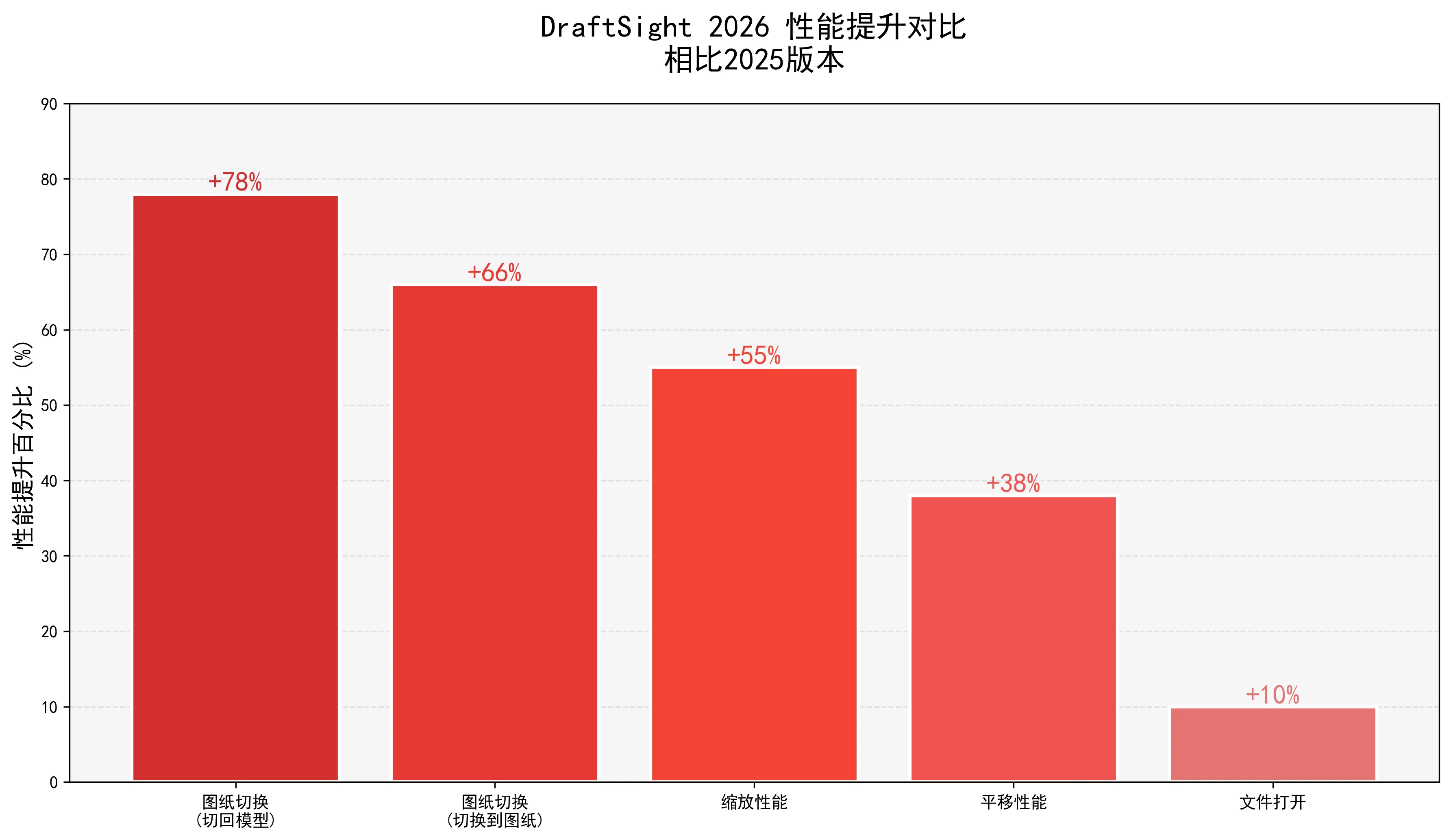 draftsight新功能.png draftsight新功能.png