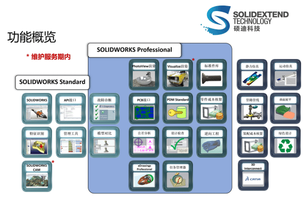 solidworks多少钱