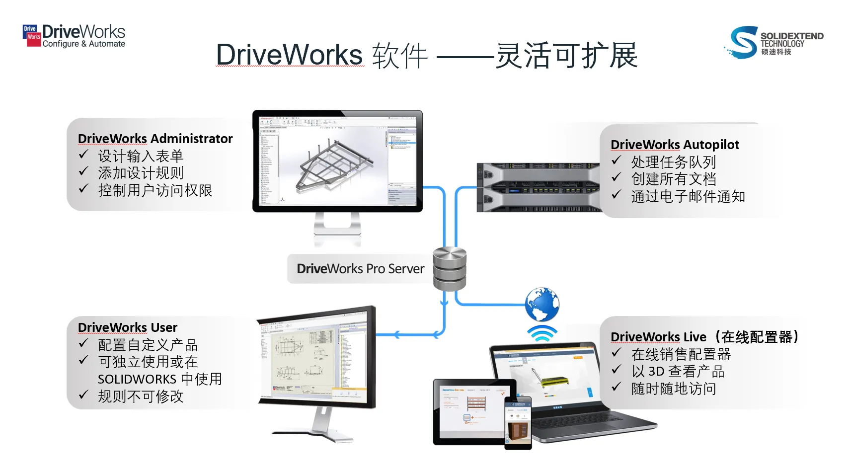 driveworks pro模块.png driveworks pro模块.png
