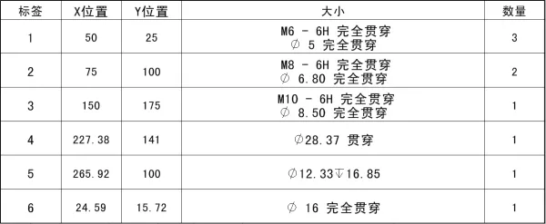 调整列属性2