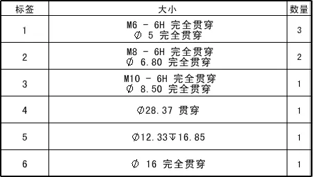 组合相同大小模式