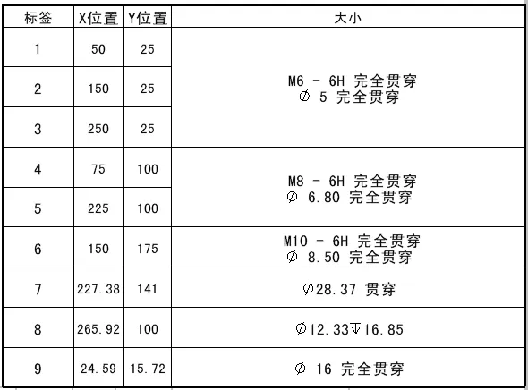 其他辅助功能设置