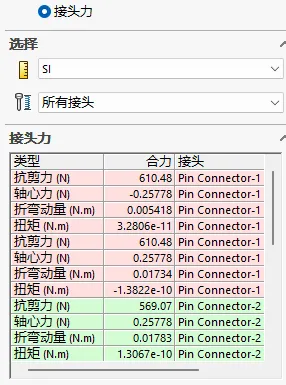 销钉接头力结果